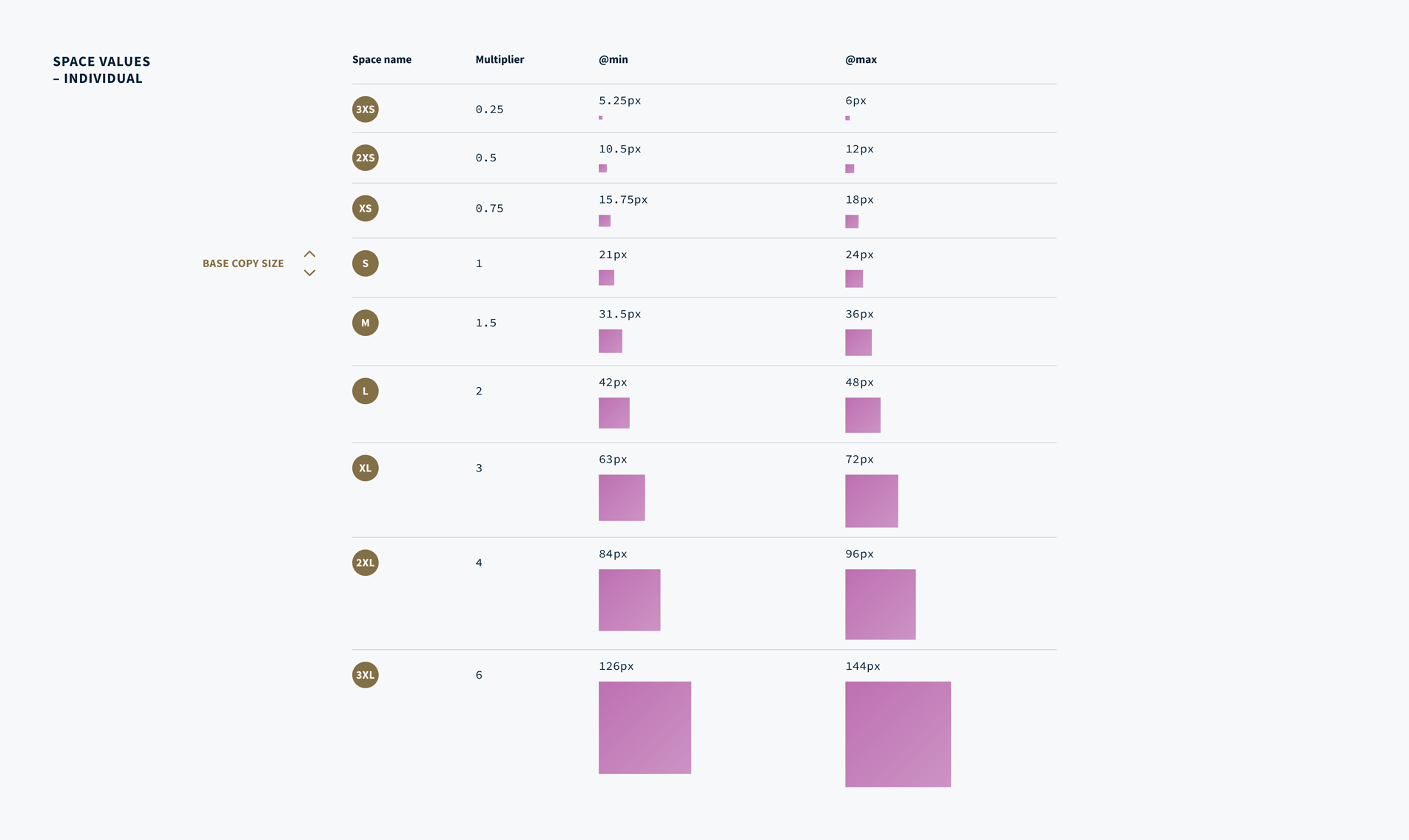 Although I keep track of decimal places for documentation, I round all values to the nearest pixel when working with them in Figma