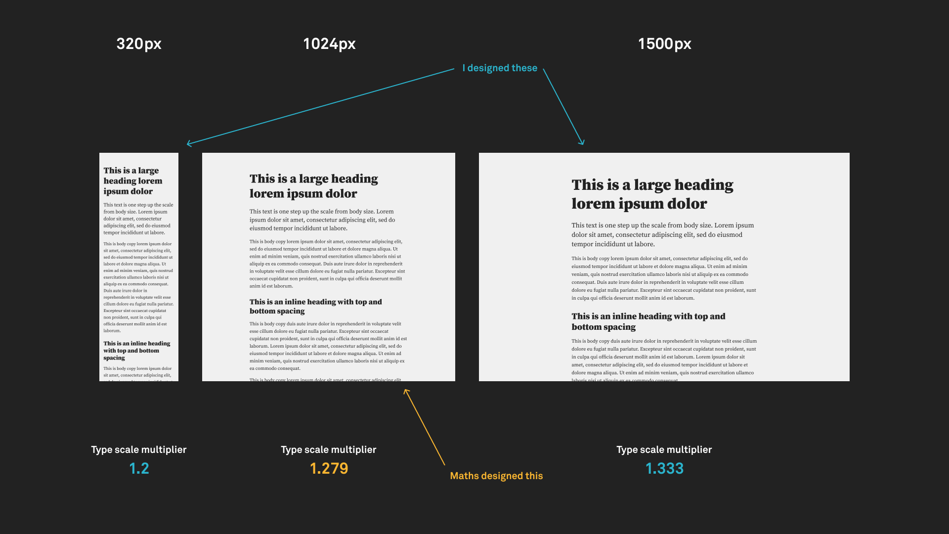 A graph of fluid typographic scales