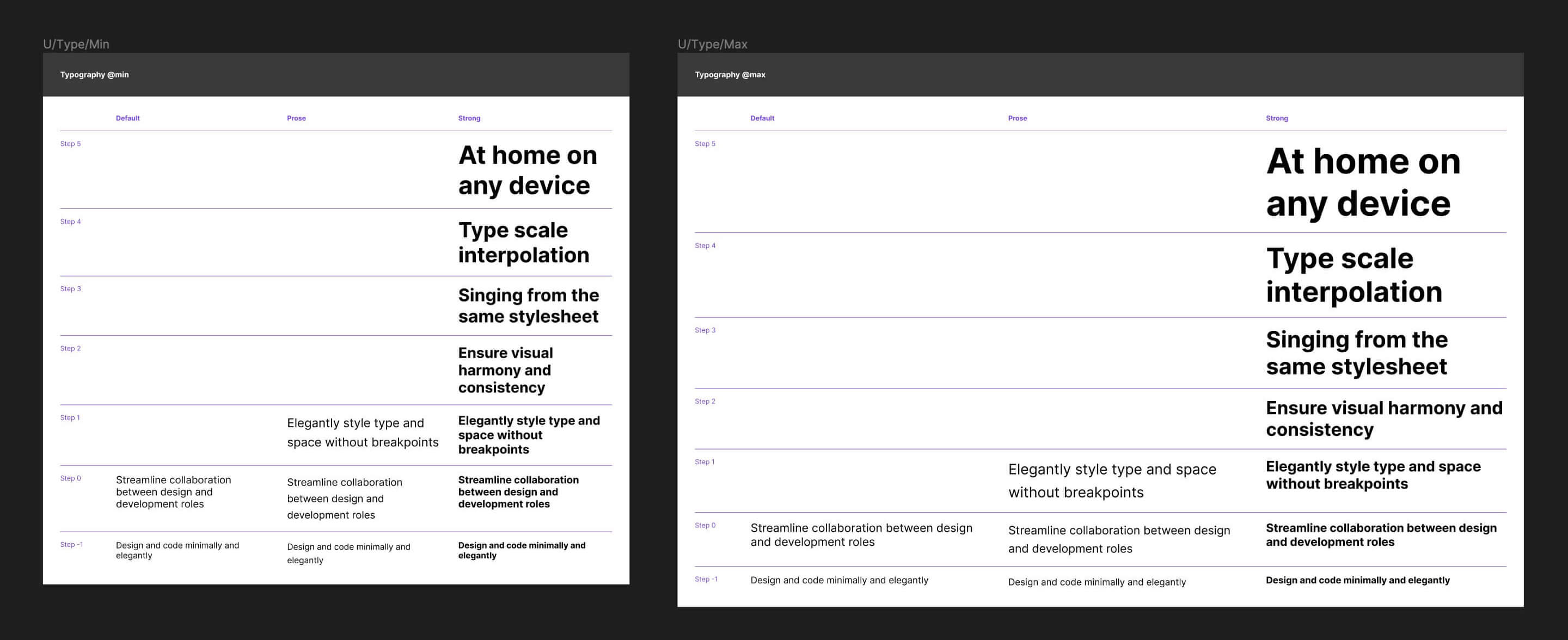 Two typographic artboards, one for the smallest viewport, and one for the largest viewport