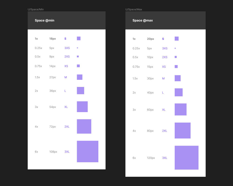 Two space artboards with space components/variants