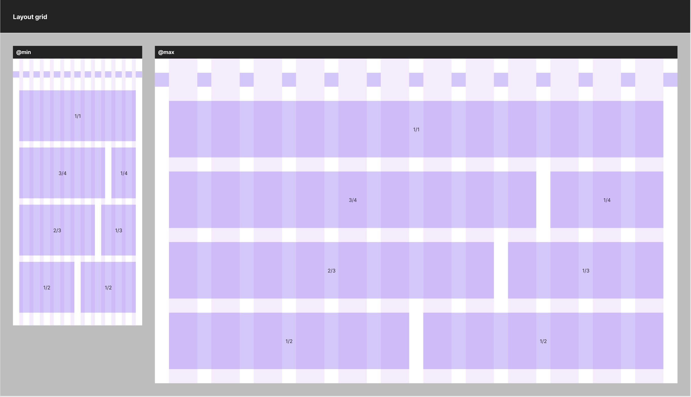 A screenshot of grid areas at min and max grid sizes