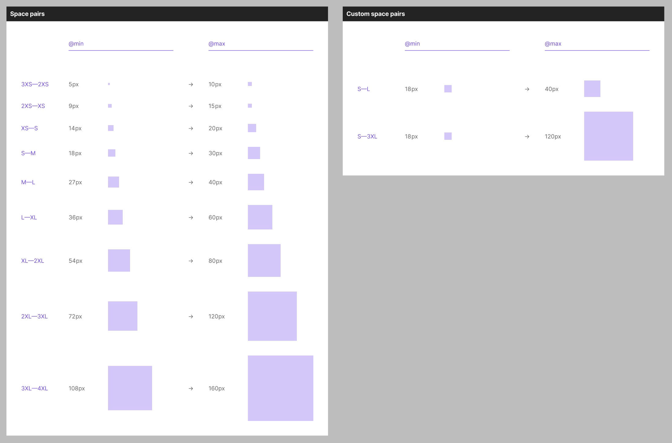 A screenshot of single step and custom space sizes